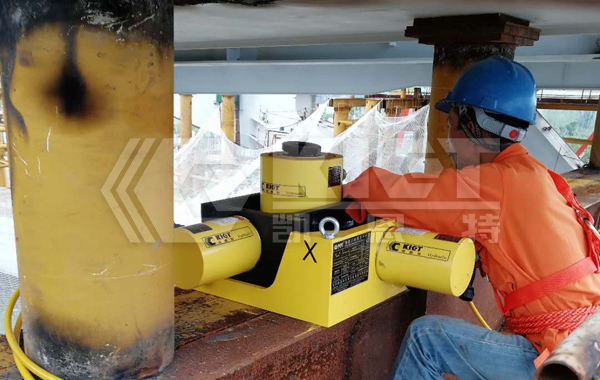 Arrangement of 3D Adjustment Hydraulic Cylinders