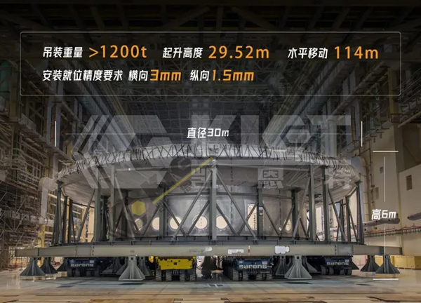 The installation precision of the 1,250-ton Dewar base broke the record for heavy equipment installation in China's nuclear energy industry.