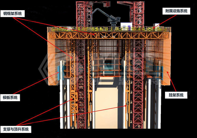 Smart hydraulic climbing formwork systems 