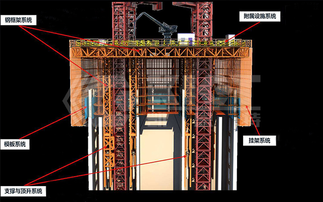 Application Scenarios for Smart Hydraulic Climbing Formwork Systems in High-Rise Buildings