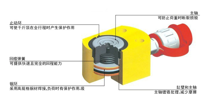 Thin jacks structure Thin jacks structure