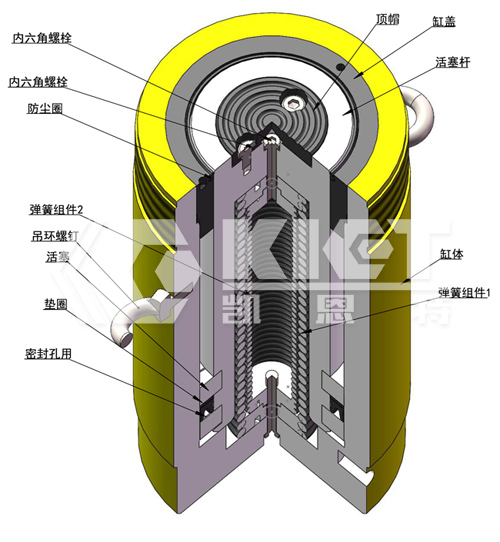 RC100 ton single-acting hydraulic jack internal structure