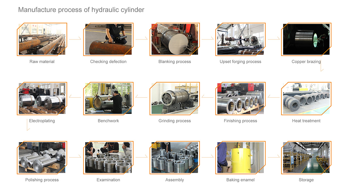 Hydraulic jack process flow step by step diagram