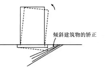 Hydraulic jack jacking correction method