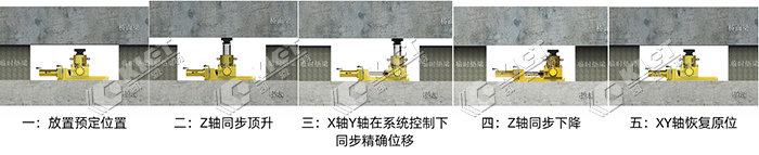 Bridge walking overall jacking step