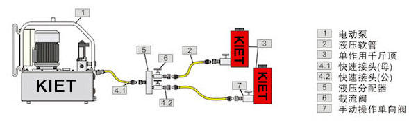 One drive two single acting hydraulic cylinder equipped with electric hydraulic pump