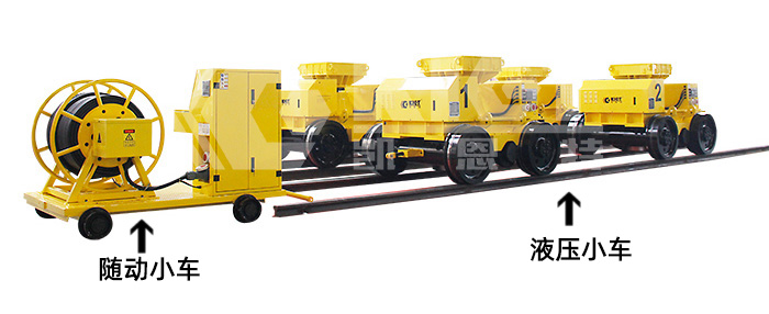 Online configuration of 4 units intelligent hydraulic trolleys