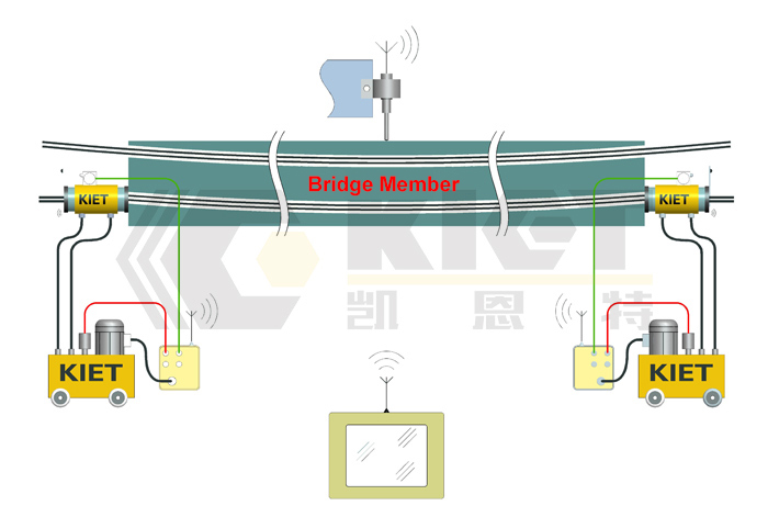 Intelligent Tensioning Hydraulic Control System Schematic Diagram