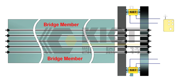 Pretension-Dedicated Tensioning System Schematic Diagram