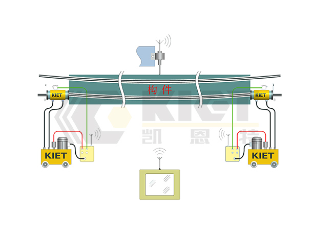 Tensioning Hydraulic Cylinder