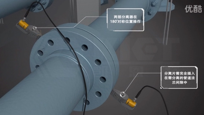 液压法兰分离器组装使用动画